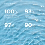 ضد آفتاب ایزدین فیوژن واتر SPF50 | پکینگ جدید - Image 3
